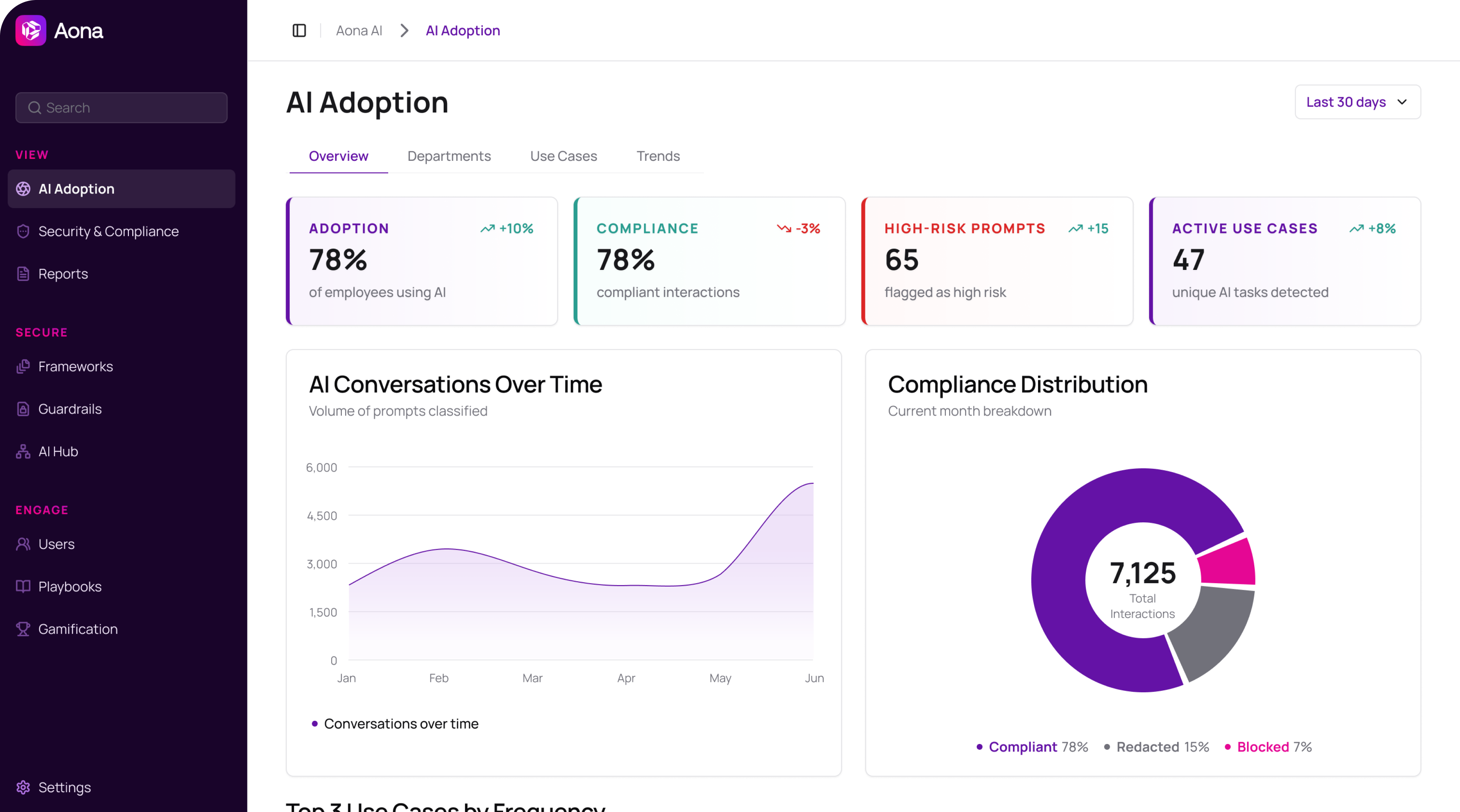 Aona dashboard preview